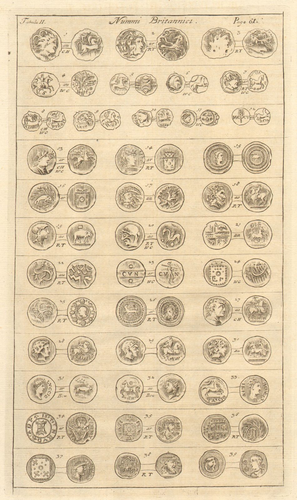 British Coins. 'NUMMI BRITANNICI' (II)  from Camden's Britannia 1772 old print